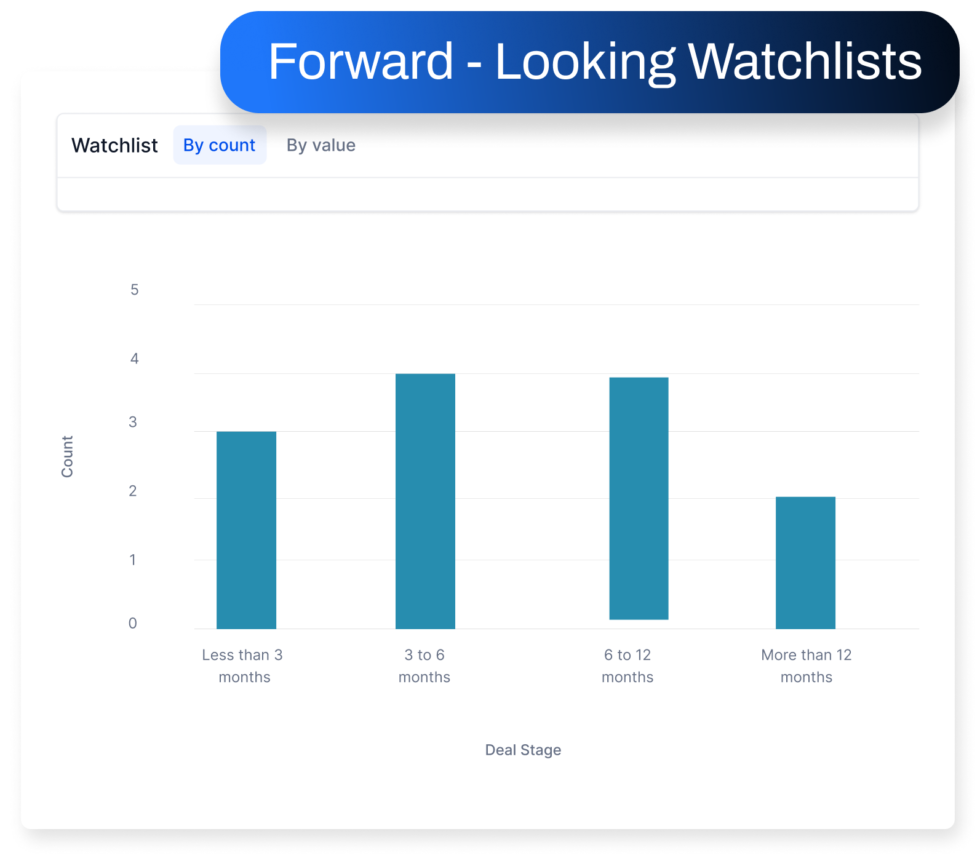 deal-relationship-management-atominvest-software